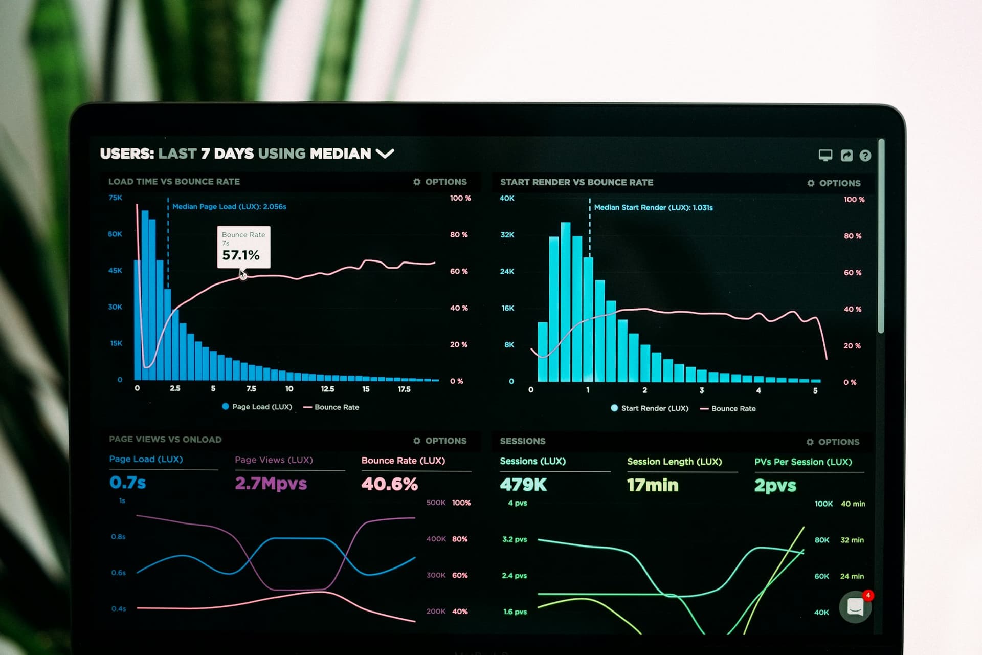 AI Analytics Dashboards That Executives Actually Use