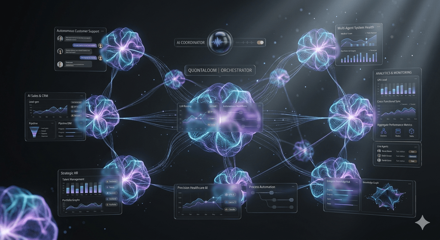 Neural Orchestration